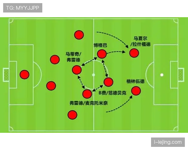 当进攻依赖个体：利物浦的体系是否正在弱化？