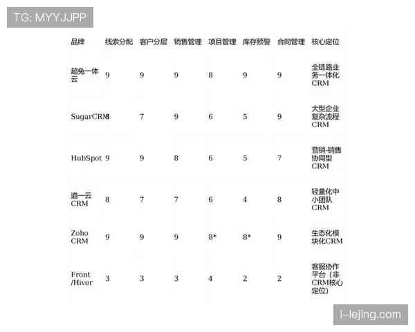 莱奥是否适合豪门 核心适配维度与潜在差距分析